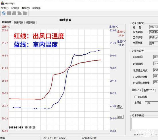 急速制暖曲线