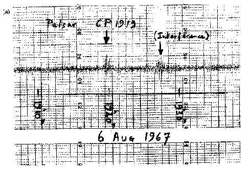 ○ 1967年,利用在剑桥大学的81.5兆赫的望远镜,Bell Burnell在数据带上小于一英尺的区域发现了奇怪的“颈背”图案。
