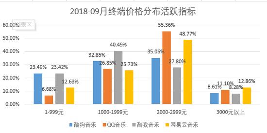 资料来源:Questmobile