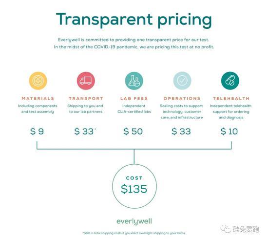 图片来源:everlywell.com