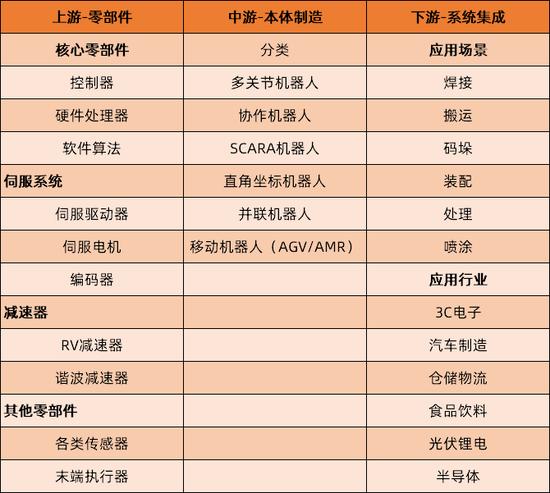 公开信息整理 | 果壳硬科技制表