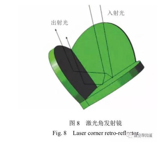 “嫦娥4号”中继星搭载,用于激光测距实验的角反射镜设计图