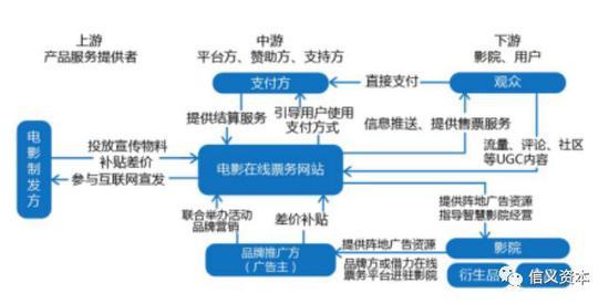 资料来源:海通证券、信义资本