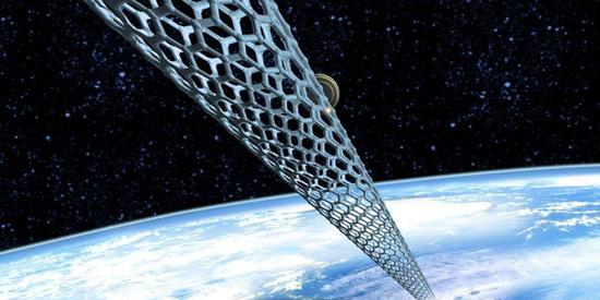 ▲碳纳米管结构的太空电梯(来源:BBC)
