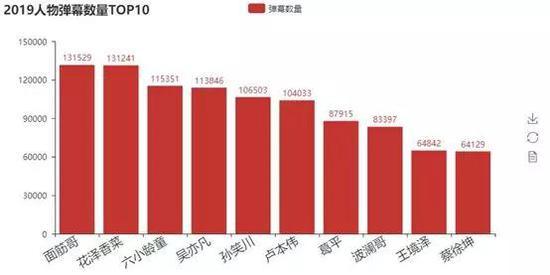 图片来源:IT社区CSDN