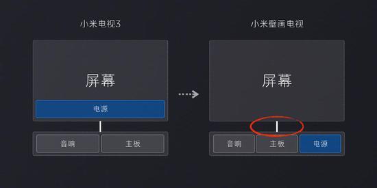 电源模块从屏幕脱离