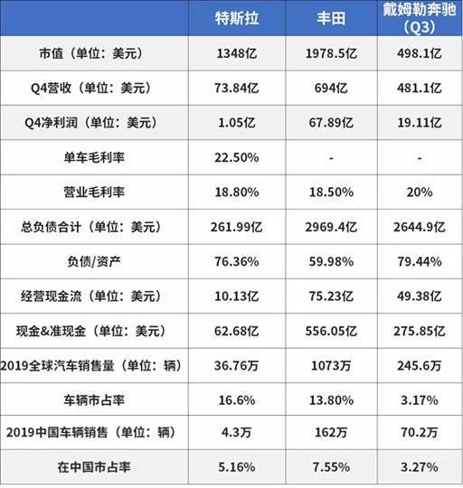 注:本文非研究性文章,财报统计可能并非完全准确