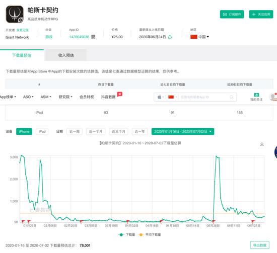 图 / 七麦数据