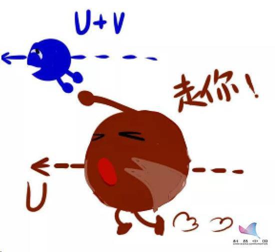 图 b 引力弹弓的示意图