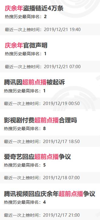 《庆余年》超前点播相关部分热搜 来源:云合数据
