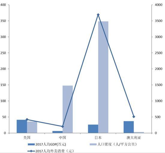 数据来源:worldbank、statista、finder、国泰君安证券研究