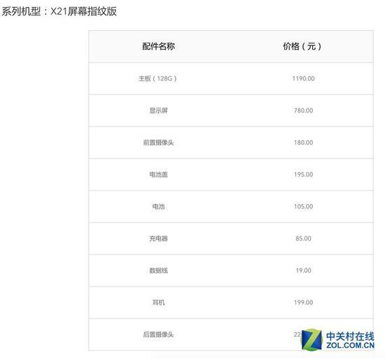 vivo X21的主板维修费用需要1190元