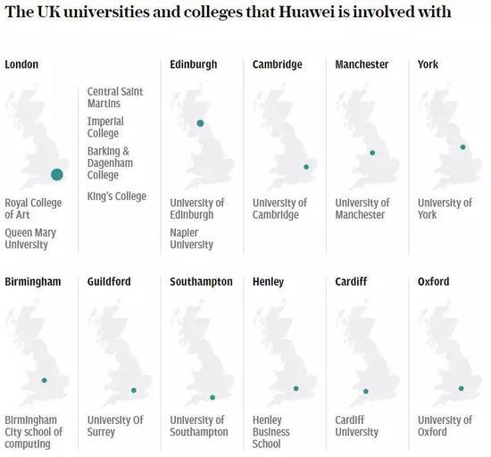 目前与华为保持联系或合作的部分英国高校