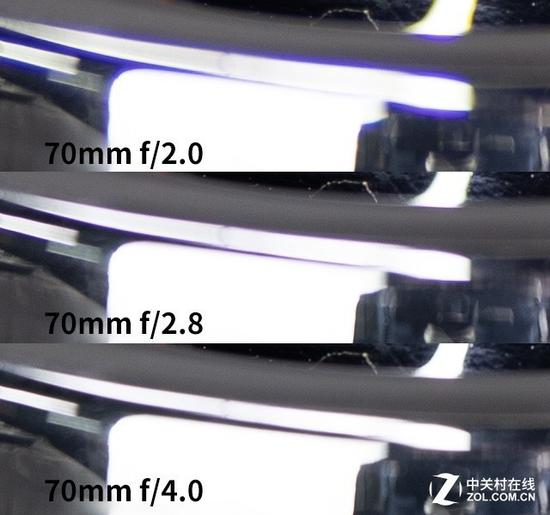 长焦端全开色散略重,收缩到f/2.8改善明显