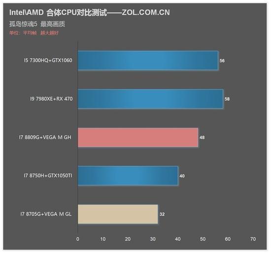孤岛惊魂5 测试