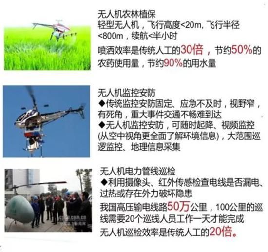 ▲5G无人机应用