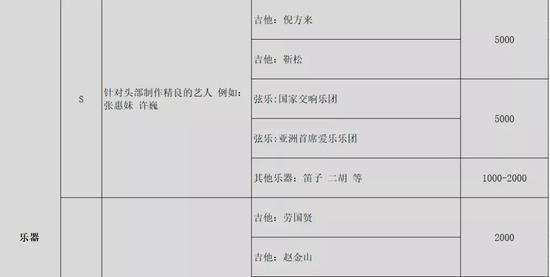 图片来源:《歌曲制作参考标准》截图