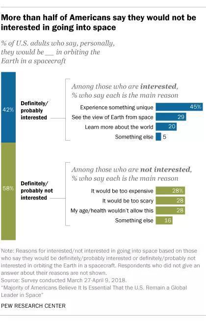 来源:Pew Research Center
