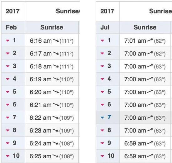 悉尼二月和七月日出时间及太阳方位角对比