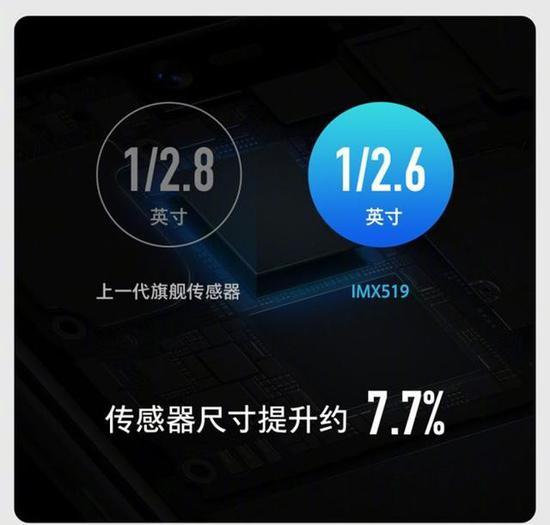 1/2.6英寸传感器(图片引自互联网)