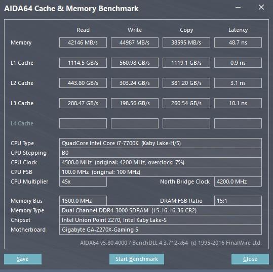 XMP DDR4 3000MHz频率状态的测试成绩(点击放大)