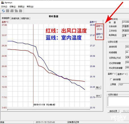 急速制冷曲线