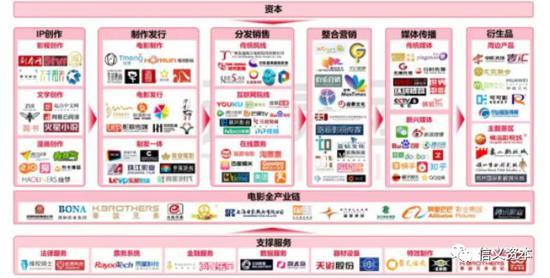 资料来源:品途智库分析、信义资本
