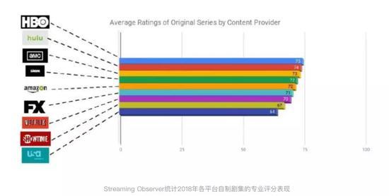 Streaming Observer给出的均分统计
