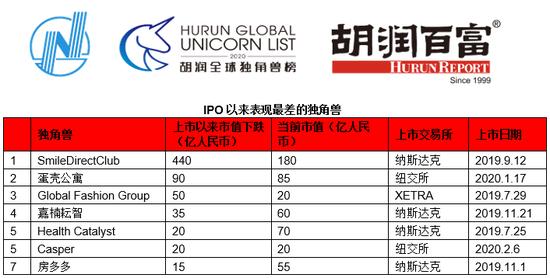 来源:胡润研究院