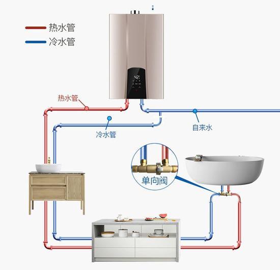 没有回水管 零冷水工作原理示意图