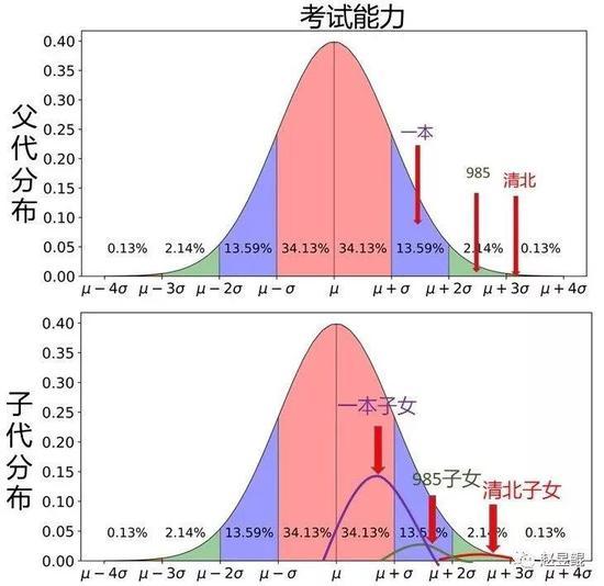 ▲ 当然下图的总曲线其实会往左稍微偏移一点