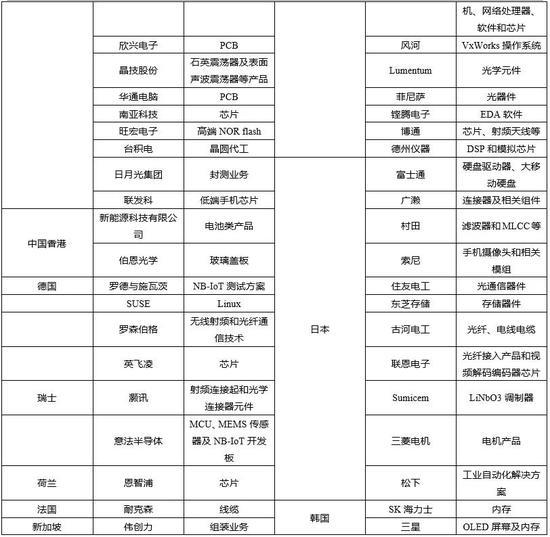 数据来源:华为、国泰君安证券研究