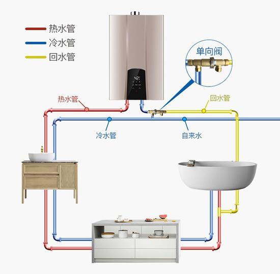 工作原理示意图