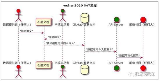 (Wuhan2020:协作的力量)