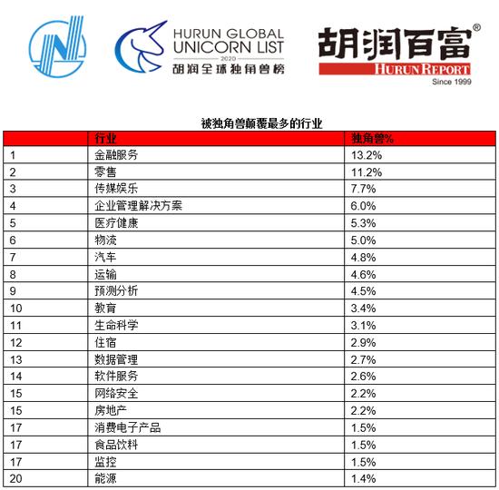 来源:胡润研究院