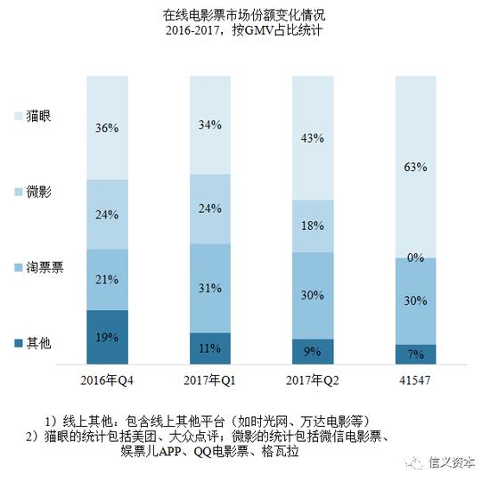 资料来源:安锡基金、信义资本