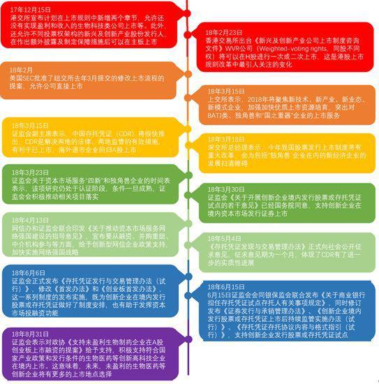 | 半年来全球给予独角兽企业的相关政策引导