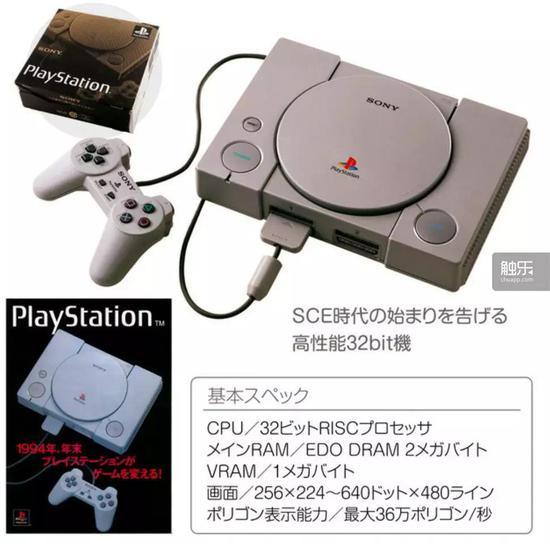 PlayStation这个名字沿用了索尼和任天堂合作时期的称呼