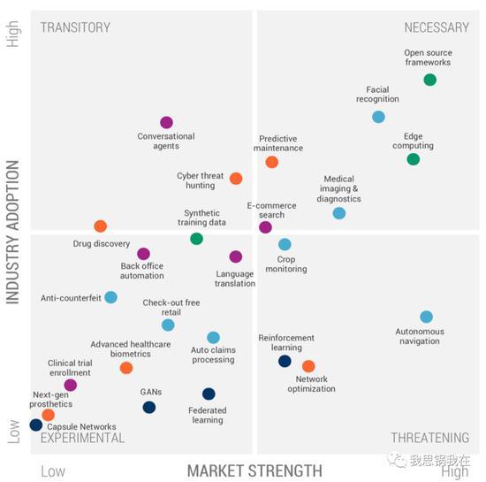 (CB Insights: AI Trends 2019)