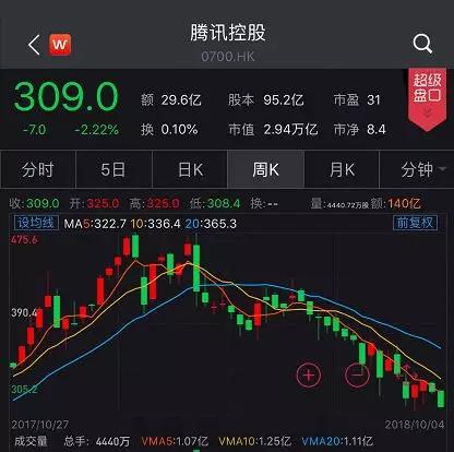 数据来源:Wind