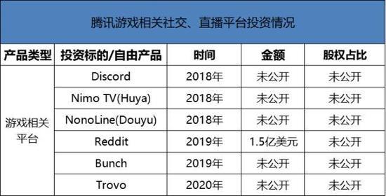 数据来源:Crunchbase 白鲸出海根据不完全公开信息统计