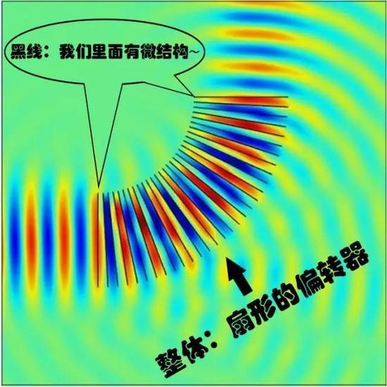 超材料控制下,声波会偏转90°
