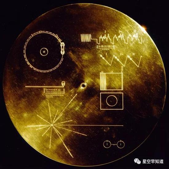 “旅行者”飞船上的金唱片。这其实就是我们写给外星智慧文明的信 来源:NASA