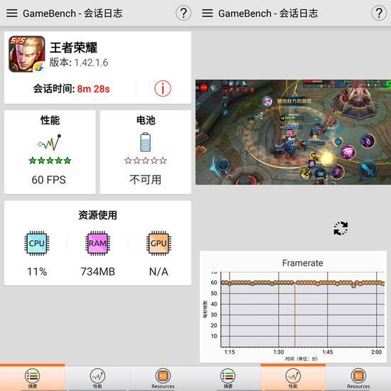 ▲Gamebench:王者荣耀