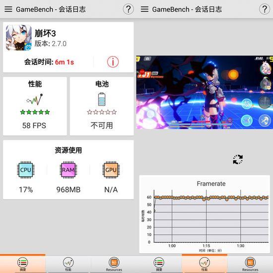 ▲Gamebench:崩坏3