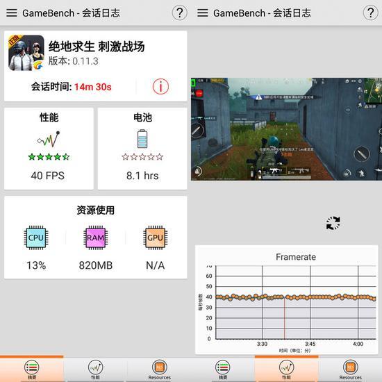 ▲Gamebench:刺激战场