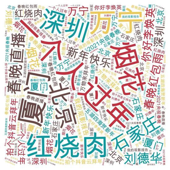 2021春节抖音搜索热词 图/创业邦