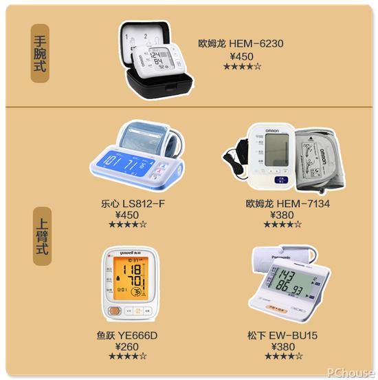 表现优秀选手↑
