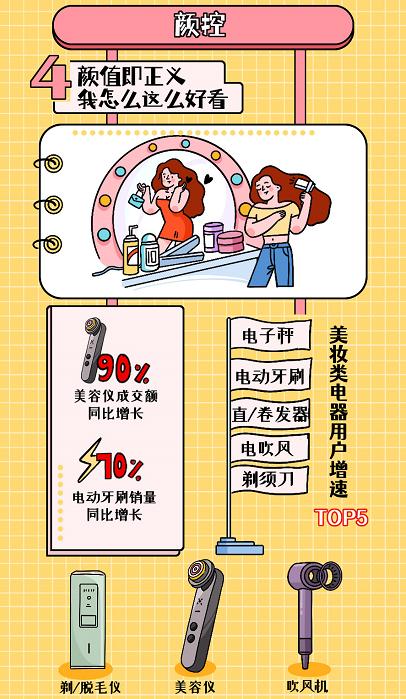 图/2020年1月-9月,美容仪成交额同比增长90%。京东提供