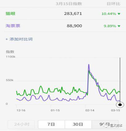 资料来源:微信指数